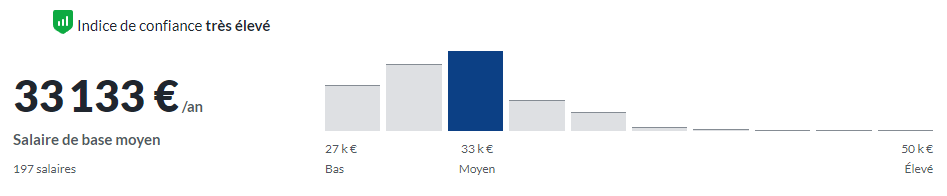 salaire graphiste freelance
