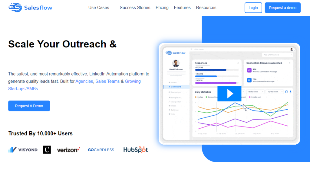 SalesFlow